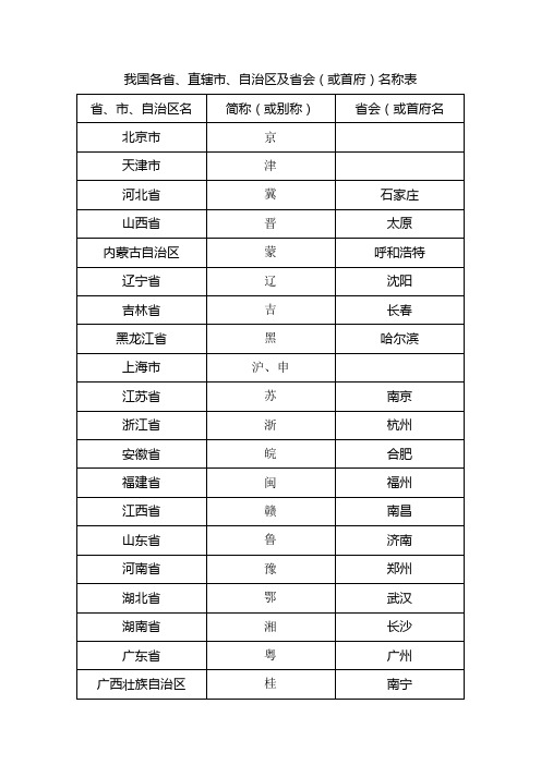 我国各省、直辖市、自治区及省会(或首府)名称表