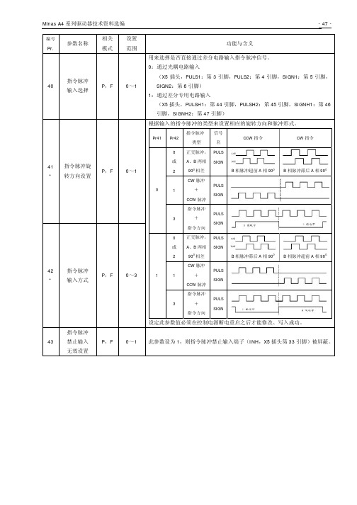 A4系列驱动器技术资料选编