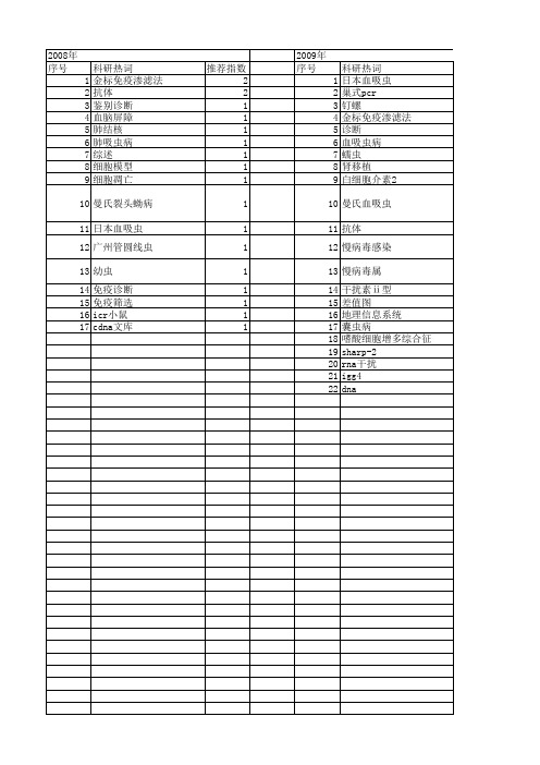 【浙江省自然科学基金】_寄生虫_期刊发文热词逐年推荐_20140812