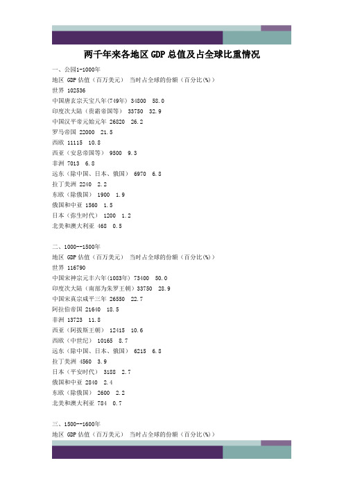 ……两千年来各地区GDP总值及占全球比重情况