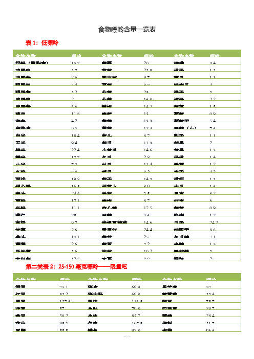 食物嘌呤含量一览表86641