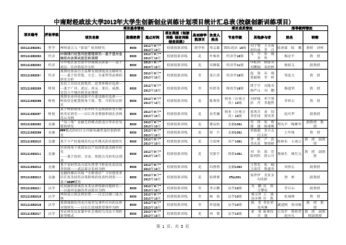 中财大2012年校级大学生创新创业训练计划项目统计汇总表(创新训练项目)