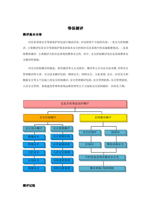 等保测评概念