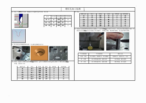 销钉孔加工标准