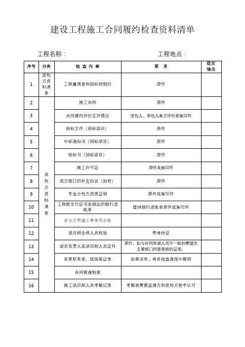 建设工程施工合同履约检查资料清单【模板】