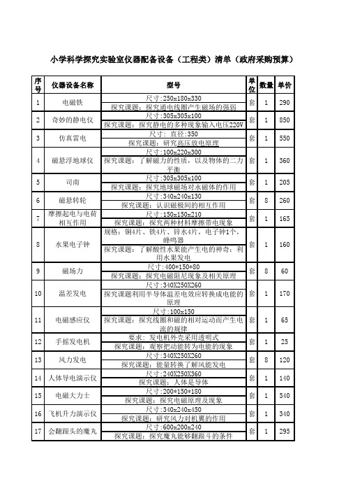 小学科学探究实验室仪器配备设备(工程类)清单(政府采购预算)