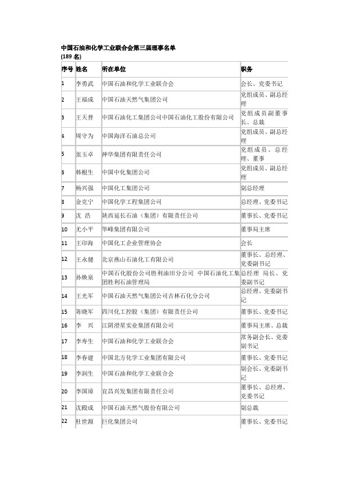 中国石油和化学工业联合会第三届理事名单