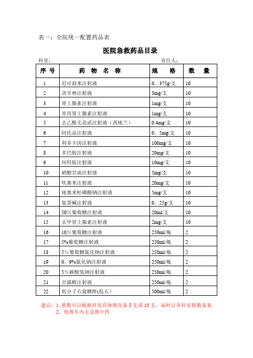 临床科室急救备用药品管理和使用制度-完整版