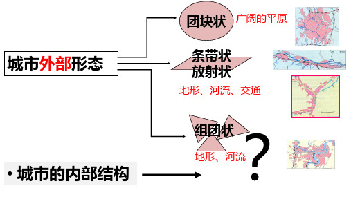 高中地理课件-2.1 城市内部空间结构与不同等级城市的服务功能 (3)