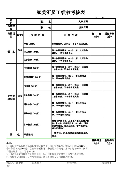 收银部员工绩效考核表