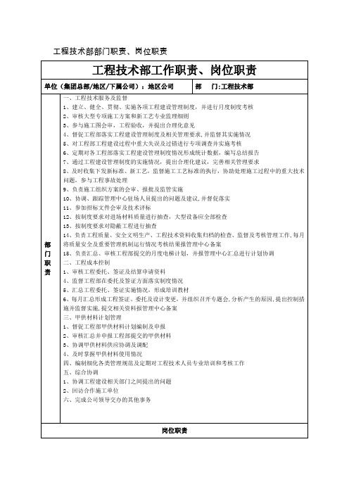 工程技术部部门职责、岗位职责