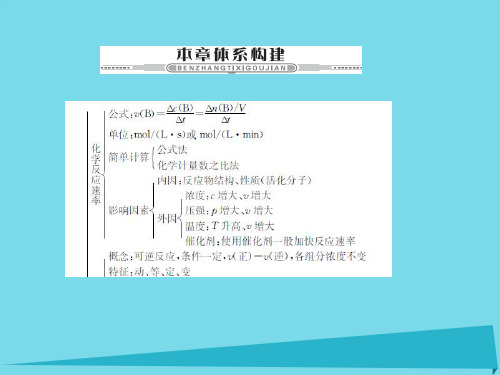 高三化学一轮复习-第七章 化学反应速率与化学平衡本章体系构建课件
