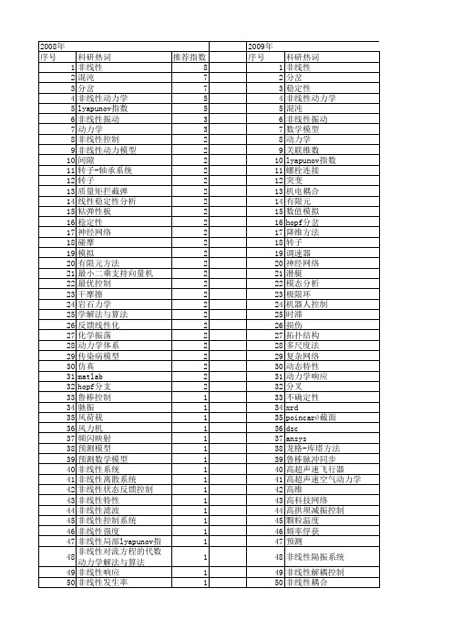 【国家自然科学基金】_非线性动力学理论_基金支持热词逐年推荐_【万方软件创新助手】_20140801