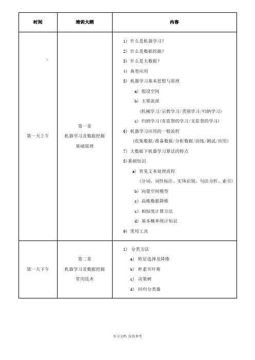 大数据核心技术之数据挖掘与机器学习技术探索培训大纲