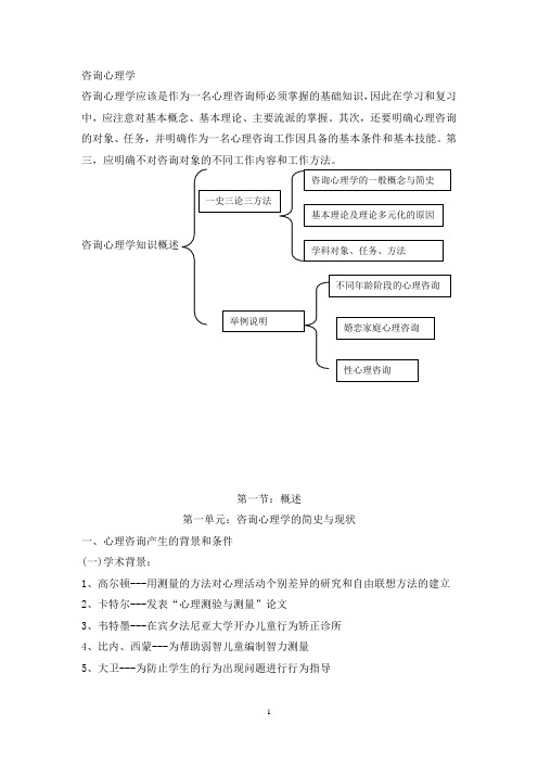 咨询心理学