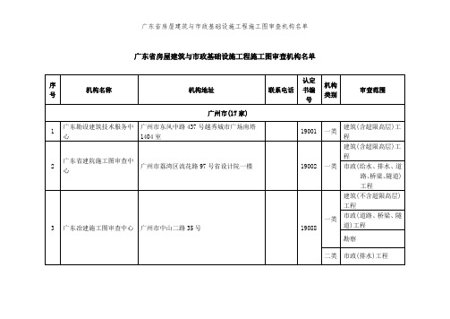 广东省房屋建筑和市政基础设施工程施工图审查机构名单