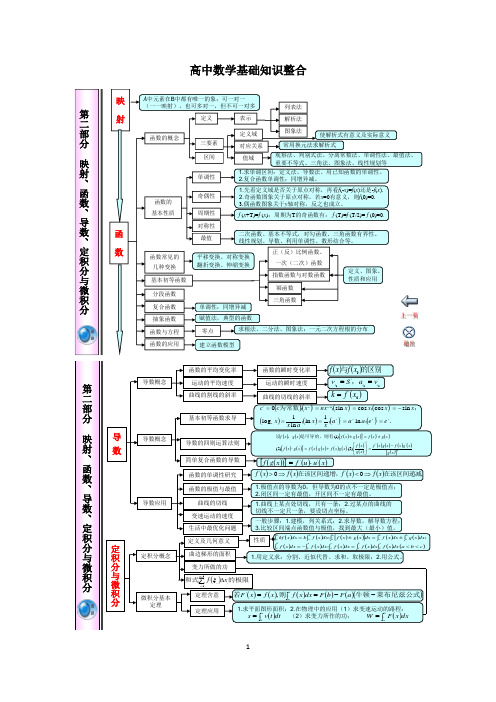 高中数学知识点体系框架超全超完美