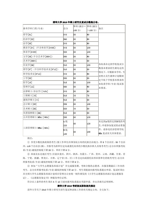 清华大学2010年硕士研究生复试分数线公布