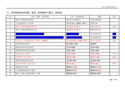 石化工程质量检查大纲(土建)2010版