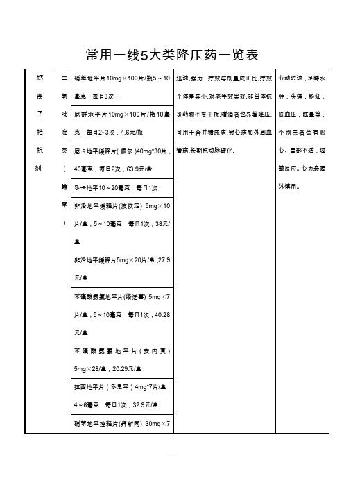 常用一线降压药一览表