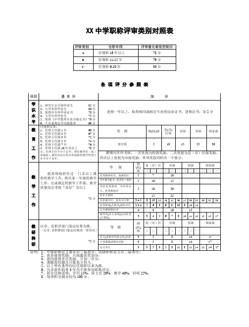 职称评审类别对照表