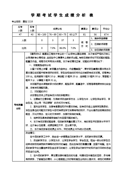 2011-12(2)成绩分析表基础1108