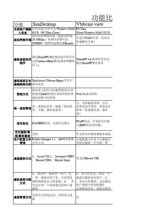 VDI横向对比专题v1.0