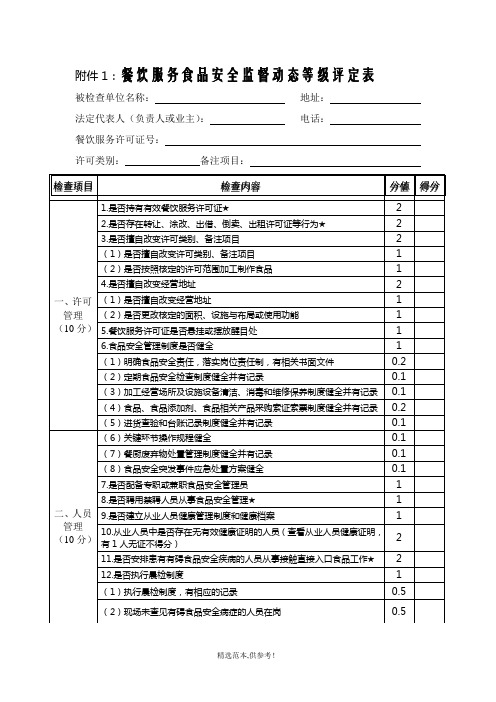 餐饮服务食品安全监督动态等级评定表(细化表)