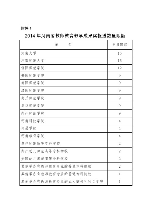 优秀成果申报样表