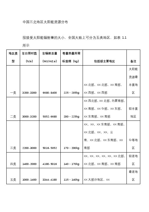 中国光资源分布