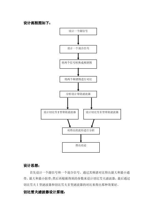 切比雪夫Ⅰ型滤波器和切比雪夫Ⅱ型滤波器的对比