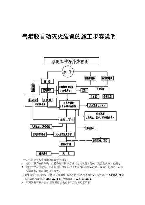 气溶胶自动灭火装置的施工步奏说明