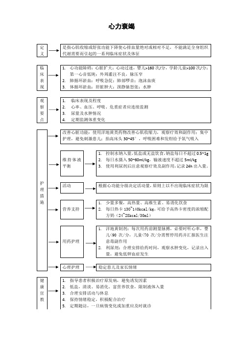 心力衰竭护理常规