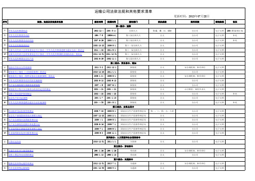 运输公司法律法规和其他要求清单