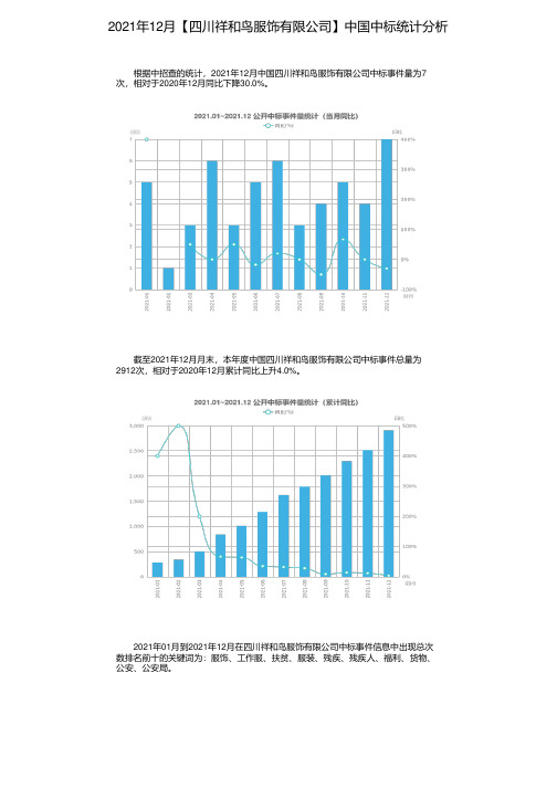 2021年12月【四川祥和鸟服饰有限公司】中国中标统计分析