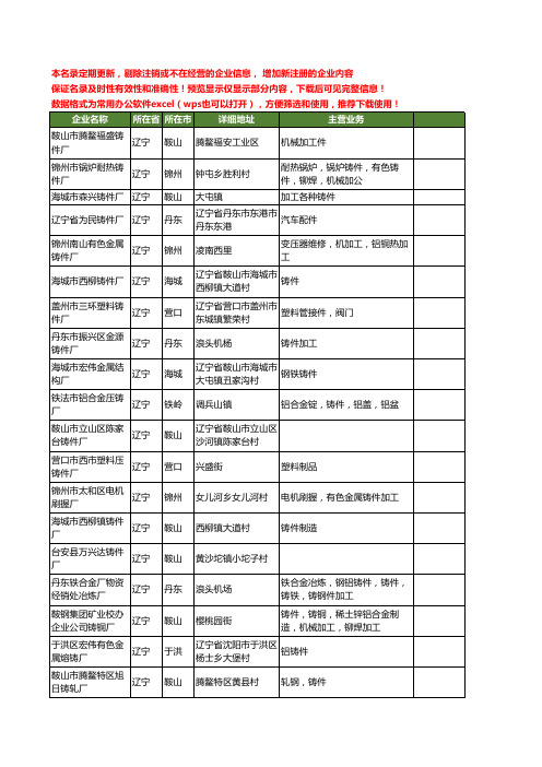 新版辽宁省铸件厂工商企业公司商家名录名单联系方式大全281家