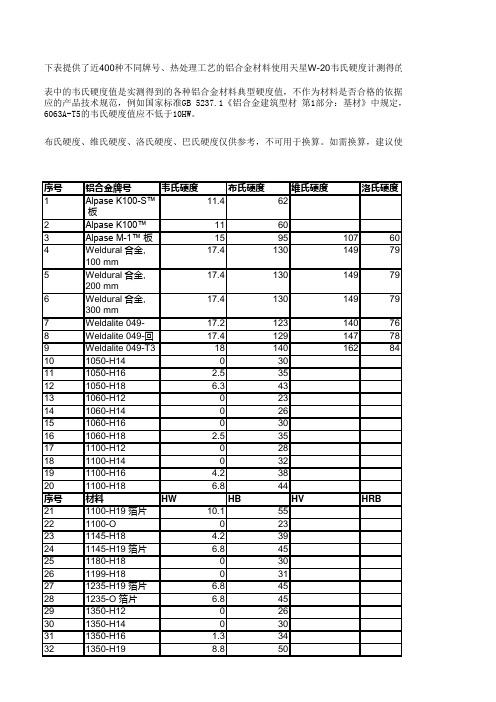 常见铝合金硬度大全