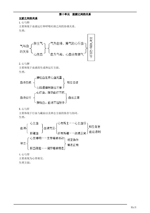 中医基础理论-脏腑之间的关系