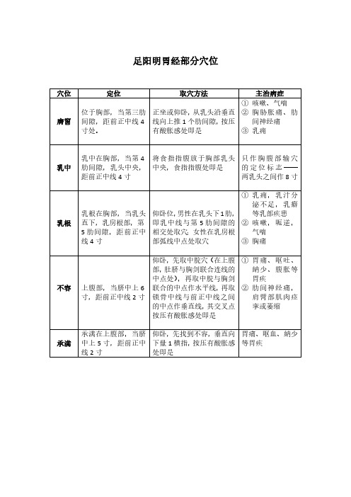 足阳明胃经5穴位