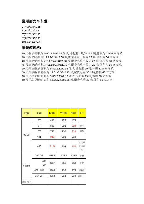 标准车辆尺寸 (3)