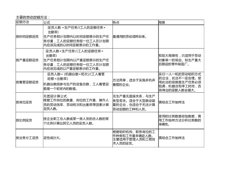 主要的劳动定额方法