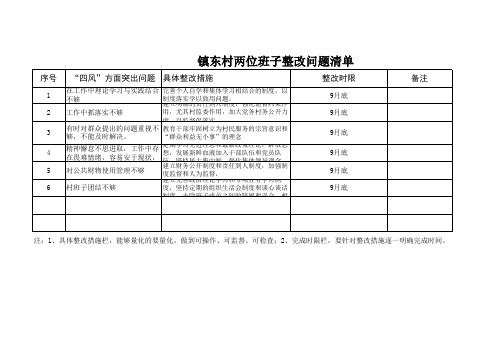 第二批即知即改整改问题清单