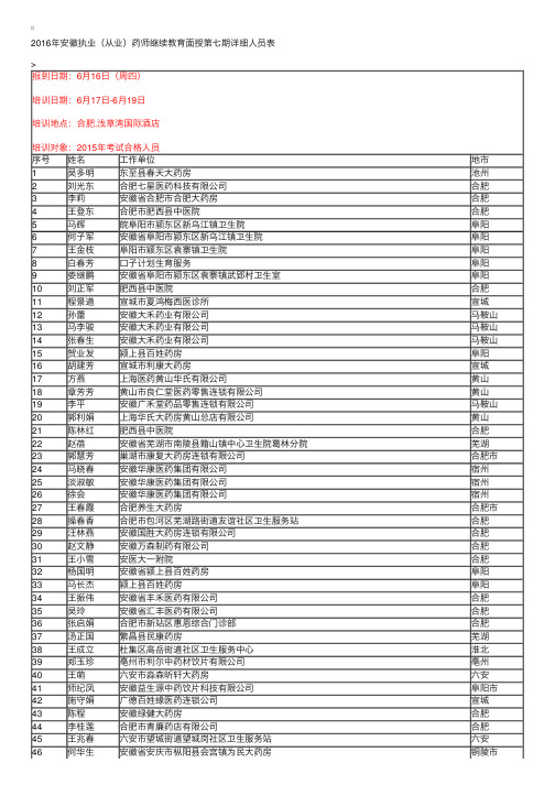 2016年安徽执业（从业）药师继续教育面授第七期详细人员表