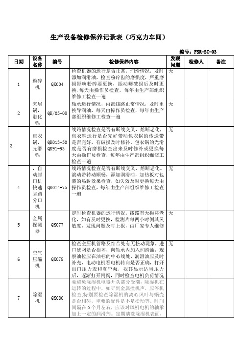 生产设备检修保养记录表