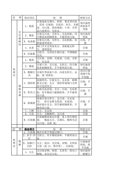 保洁卫生周检表