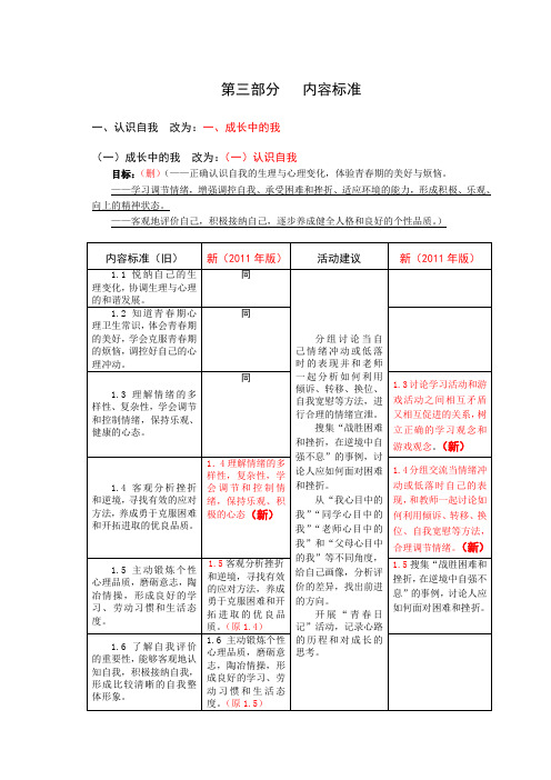 初中思想品德课程标准 新旧课标(变化)