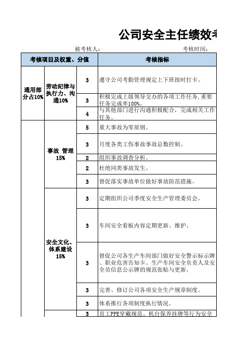 公司安全主任岗位绩效考核细则表