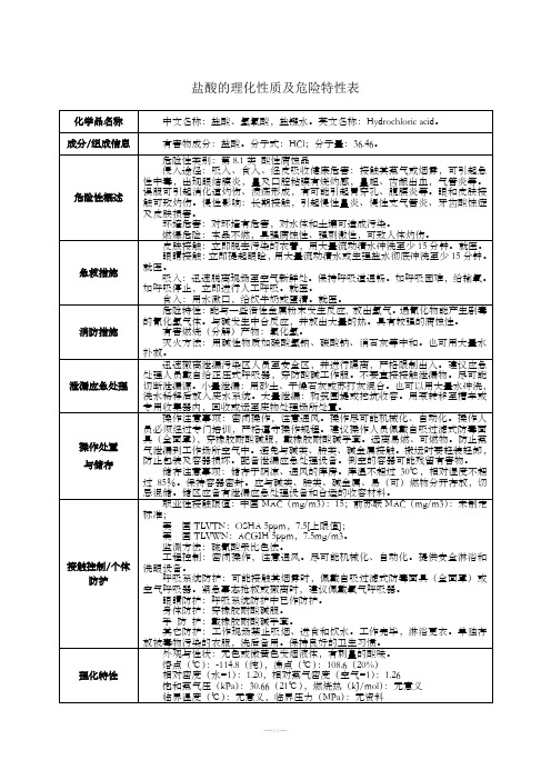 盐酸的理化性质及危险特性表