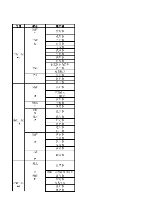 我国集中连片特殊困难地区名单