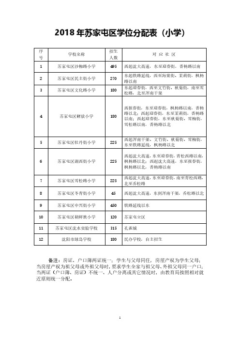 2018年苏家屯区学位分配表小学